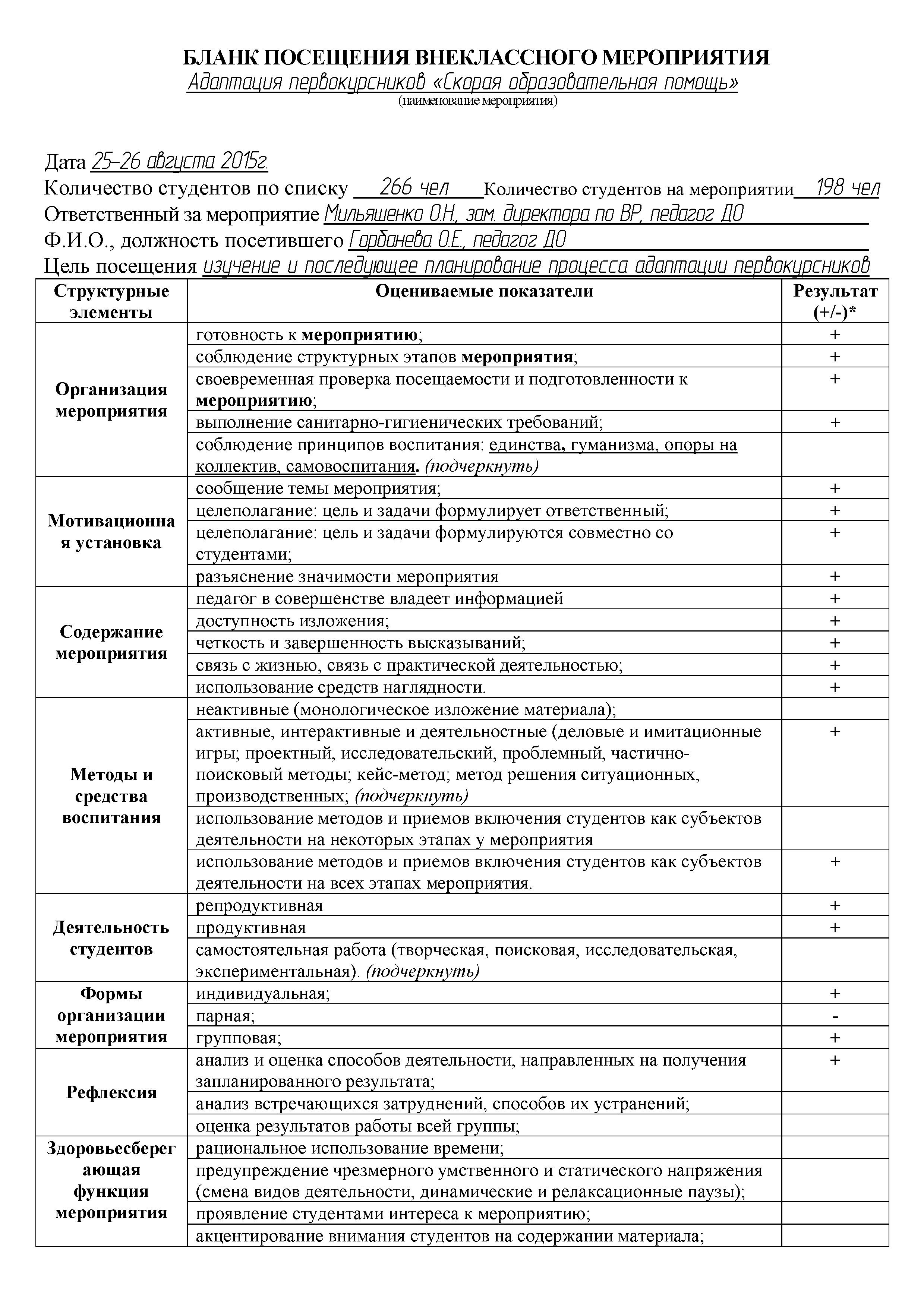 Карта посещения классного часа завучем по воспитательной работе