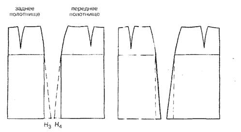 Разработка урока на тему Моделирование на основе прямой юбки (6 класс)