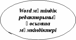 Мәтіндік құжатта суреттермен жұмыс істеу