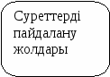 Мәтіндік құжатта суреттермен жұмыс істеу