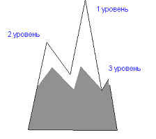 Заключительный урок по теме «Десятичные дроби» в 6 классе (по учебнику С. М. Никольского)