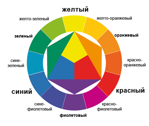 Занятие по изобразительному искусству на тему В гостях у Матушки-Зимы