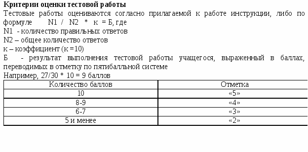 Рабочая программа по математике для 6 класса по учебнику Н.Я.Виленкин