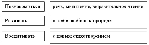 Урок по литературному чтению Люблю природу русскую.Весна