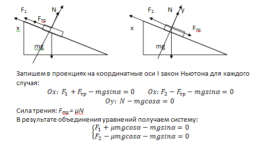 Проекция mg на оси. Движение тела по наклонной плоскости проекция сил. Проекции силы трения на оси. Проекция силы трения на ось х на наклонной плоскости. Проекции сил на наклонной плоскости.