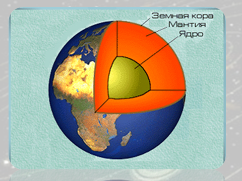Методическая разработка урока по географии на тему Что у Земли внутри? (5 класс)