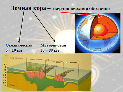 Методическая разработка урока по географии на тему Что у Земли внутри? (5 класс)