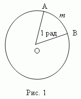 Методическая разработка по теме Тригонометрия