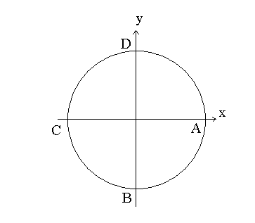 Методическая разработка по теме Тригонометрия