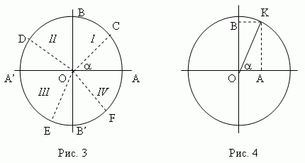 Методическая разработка по теме Тригонометрия
