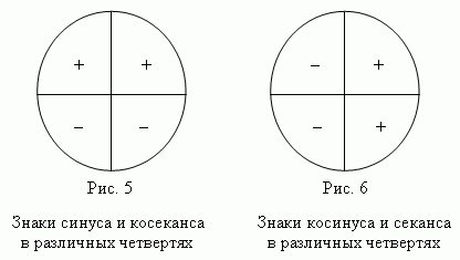 Методическая разработка по теме Тригонометрия