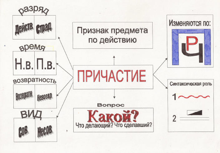 Опорные схемы: взгляд по-новому