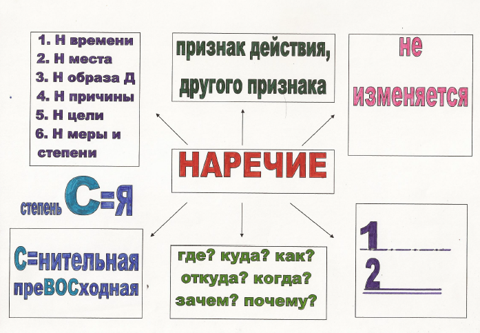 Опорные схемы: взгляд по-новому