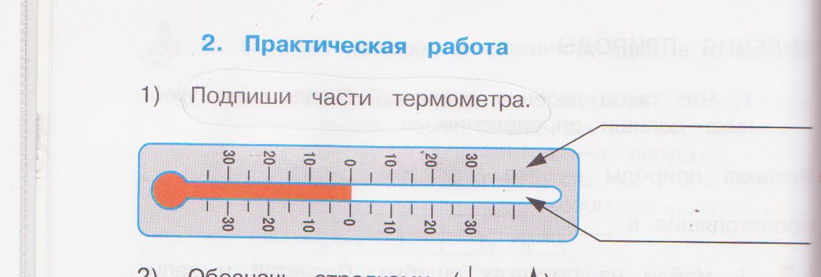 Что такое погода? окружающий мир 2 класс