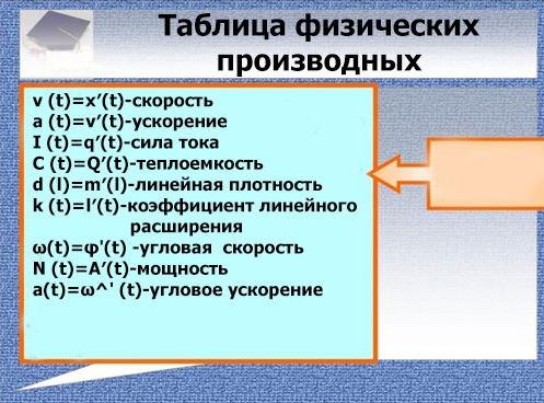 Презентация по математике на тему Прозводная и ее применение (2 курс техникума)