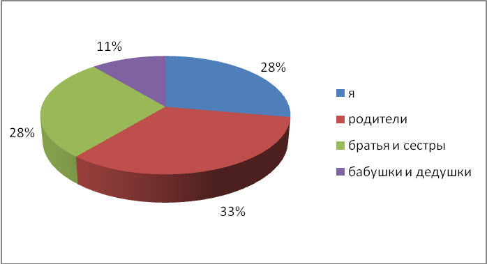 Исследовательская работа по технологии Волшебные крестики