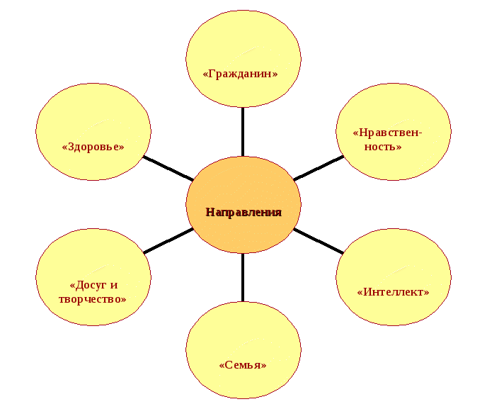 Воспитательная система класса Надежда