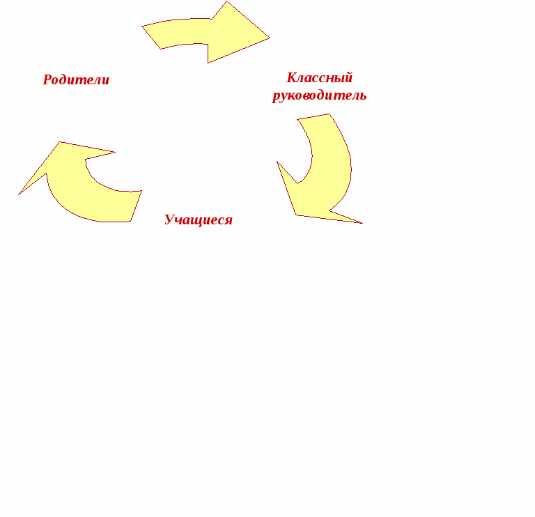 Воспитательная система класса Надежда