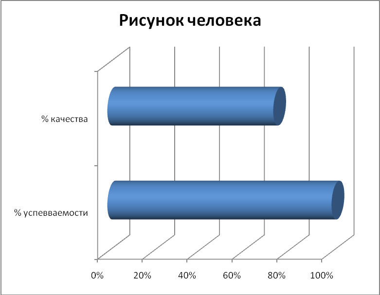 СПРАВКА Результаты диагностирования Учащихся 1 класса по определению готовности к обучению в школе