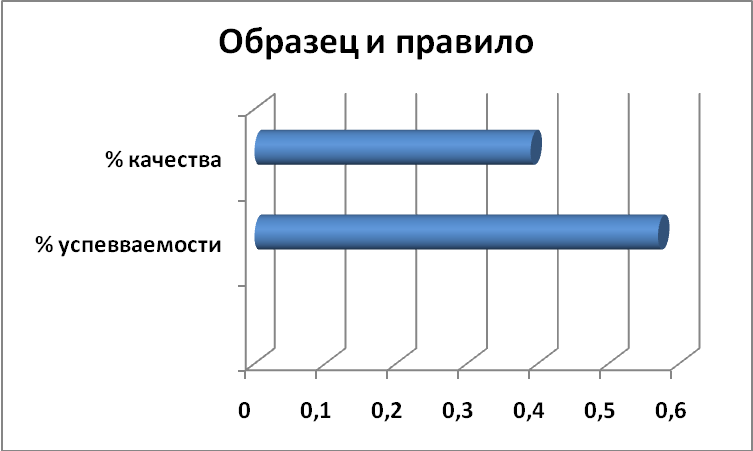 СПРАВКА Результаты диагностирования Учащихся 1 класса по определению готовности к обучению в школе