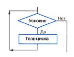 Тест по теме Основы алгоритмизации УМК Босова Л. Л.