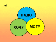 Классный час: «НАЙТИ СЕБЯ»