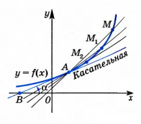 Разработка уроков по алгебре и началам математического анализа . Тема Применение непрерывности и производной.