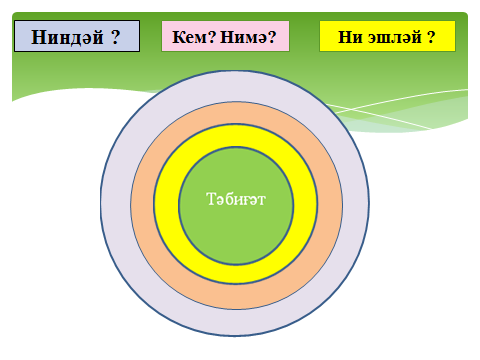 Асыҡ-дәрес башҡорт теленән Н.Мусин Ҡоралайҙар.