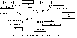 Учебно - методический комплекс дисциплины «Управление качеством»