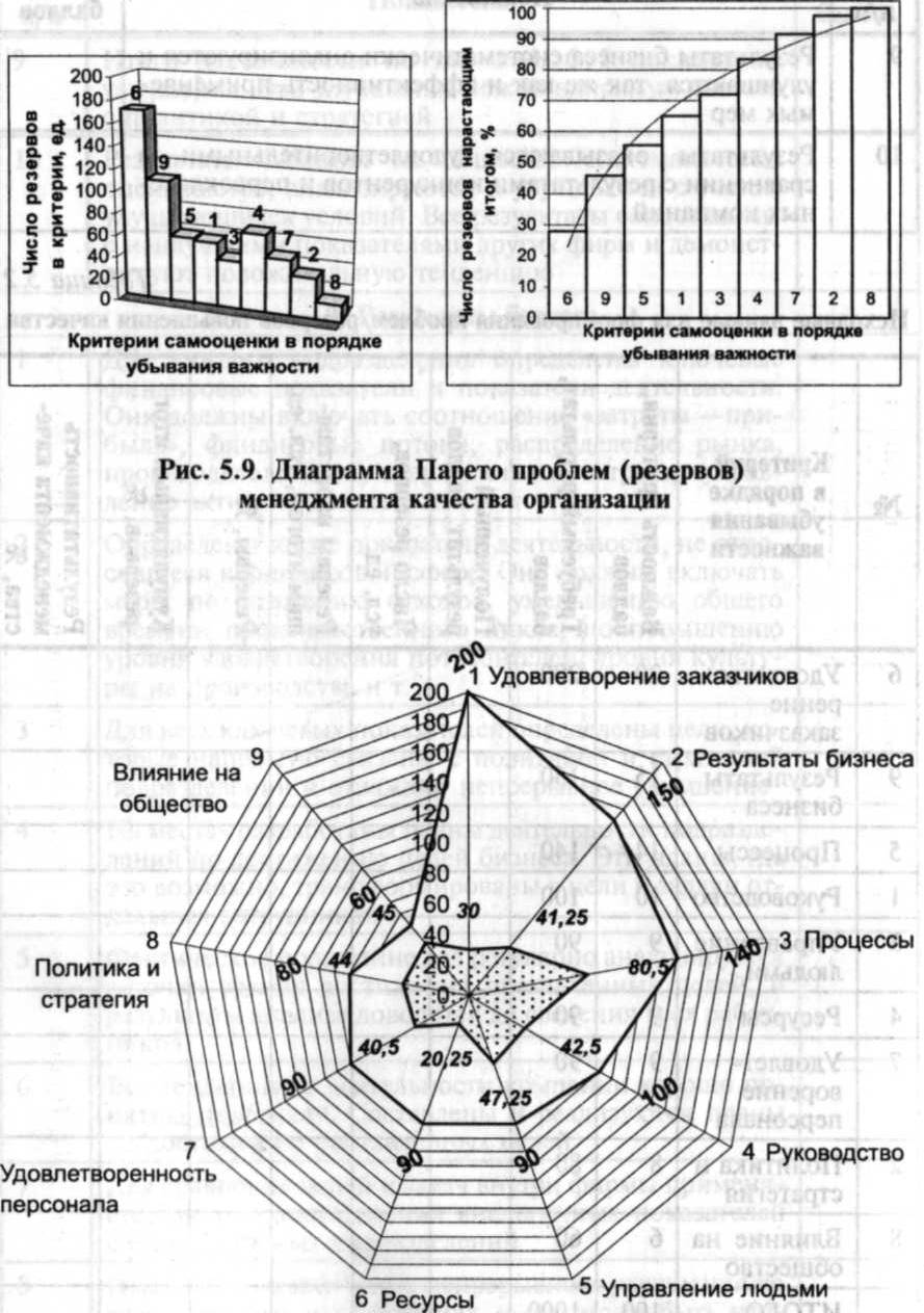 Учебно - методический комплекс дисциплины «Управление качеством»