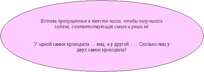 Урок математики во 2 классе. Тема: Преобразование и решение задач