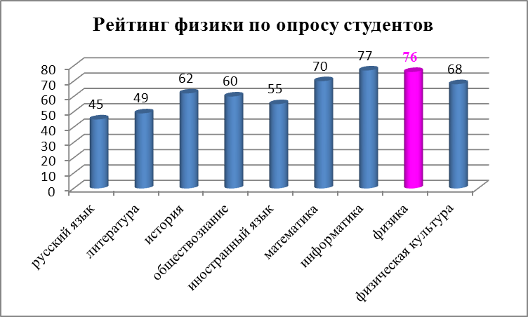 Аналитический отчёт к аттастации