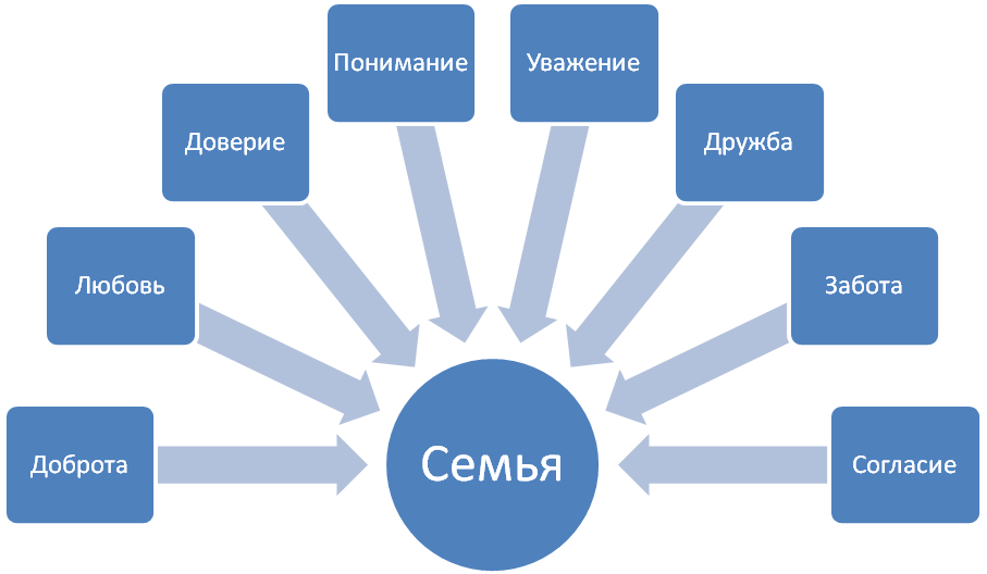 Конспект урока по теме моя семья