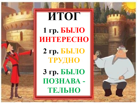 Технологическая карта урока математики во 2 классе по теме: Умножение круглых чисел