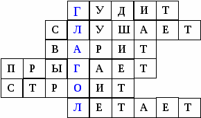 Конспект урока по русскому языку(4 класс) на тему Морфологический разбор глагола