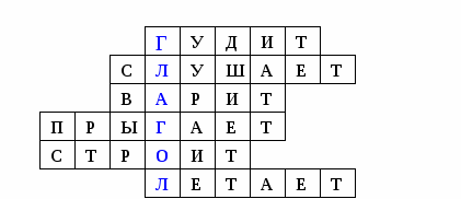 Конспект урока по русскому языку(4 класс) на тему Морфологический разбор глагола