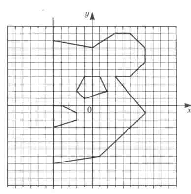 Проектная работа по теме «Прямоугольная система координат на плоскости. Координаты точки на плоскости»