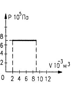 На рисунке приведен график зависимости давления. Определение работы газа по графику зависимости давления от объема. На рисунке 152 приведен график зависимости давления газа от объема. На рисунке приведён график совершаемого над газом.