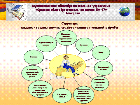 1. О системе мер по формированию ценностного отношения к здоровью в рамках реализации школьных и городских проектов и программ. МБОУ «Средняя общеобразовательная школа № 65»