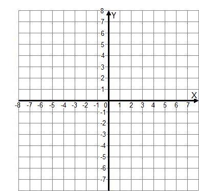 Конспект урока по алгебре для учащихся 8 класса по теме «Обратная пропорциональность и её график»