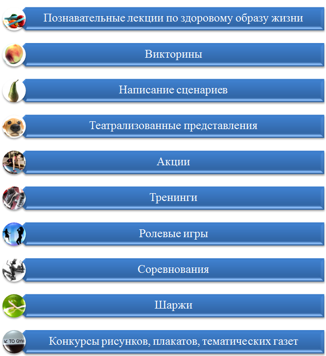 Реферат здорового образа жизни