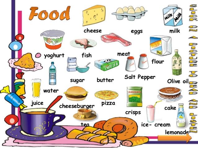 Урок по английскому языку на тему Food and drink (6 класс)