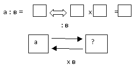 Конспект урока по математике для 2 класса Конкретный смысл действия деления.