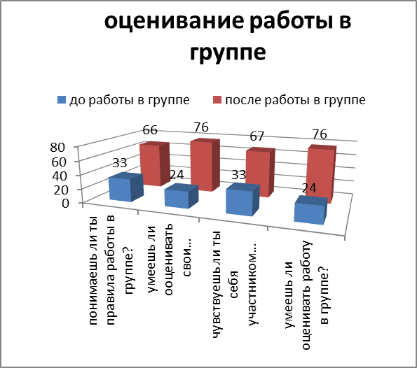 Рефлексивный отчет о проведении исследования в действии