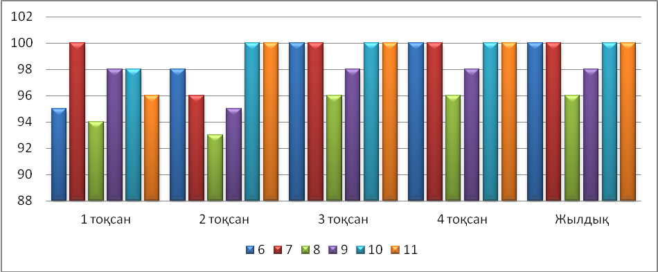 Анализ МО за 2014- 2015 учебный год. Рук. МО Торгузова И.Н.