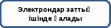 Физика пәнінен практикалық жұмыстар 11сынып