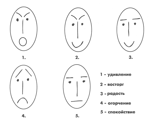 Психологическое занятие по развитию познавательных способностей для учащихся начальной школы.