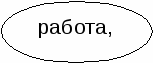 Рабочая тетрадь по чтению для 5 класса коррекционной школы VIII вида. Тема Устное народное творчество