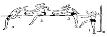 Конспект урока по легкой атлетике по теме «Прыжок в высоту способом «перешагивание» с учетом ФГОС УУД