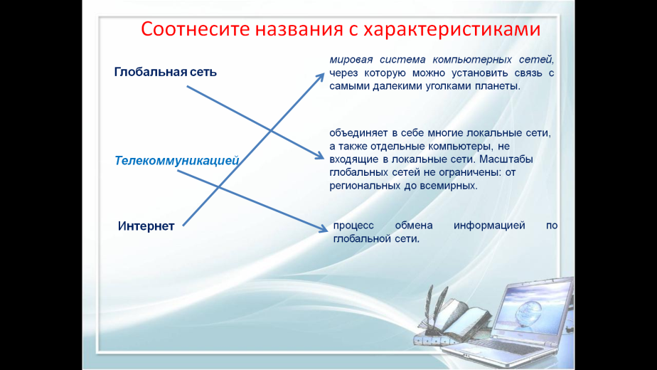 Разработка урока Компьютерные сети